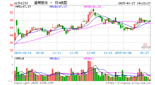 盛帮股份