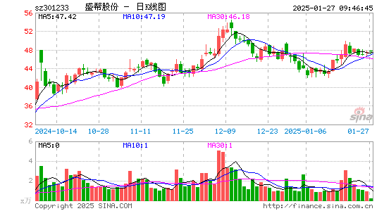 盛帮股份