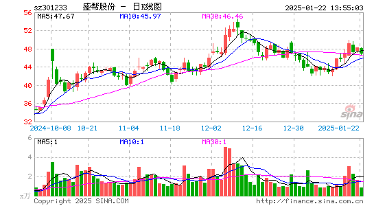 盛帮股份