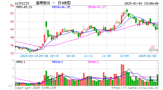 盛帮股份