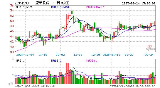 盛帮股份