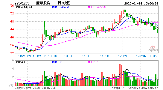 盛帮股份