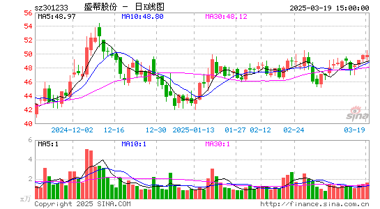 盛帮股份