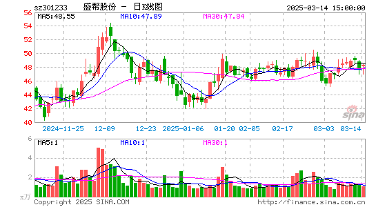 盛帮股份