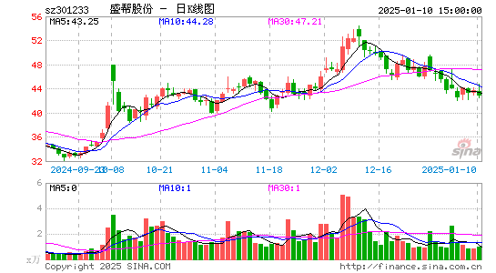 盛帮股份