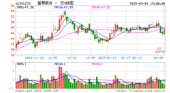 盛帮股份