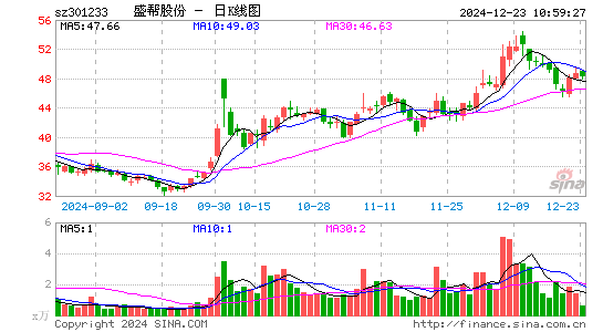 盛帮股份