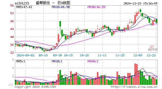 盛帮股份