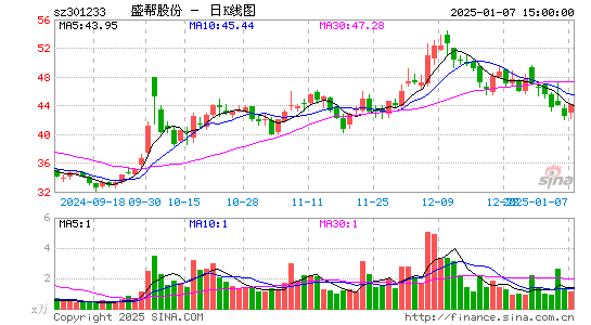 盛帮股份