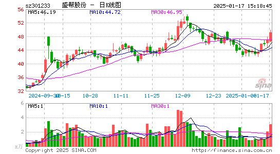 盛帮股份