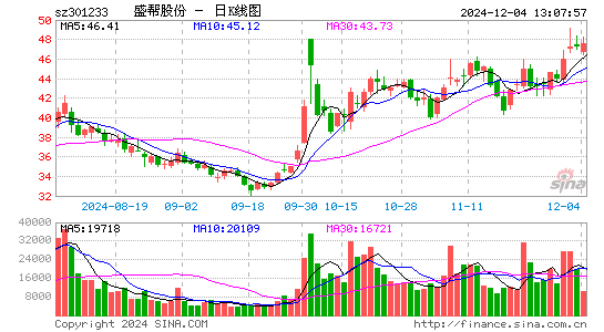 盛帮股份