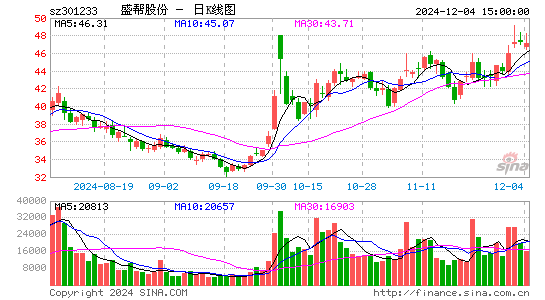 盛帮股份