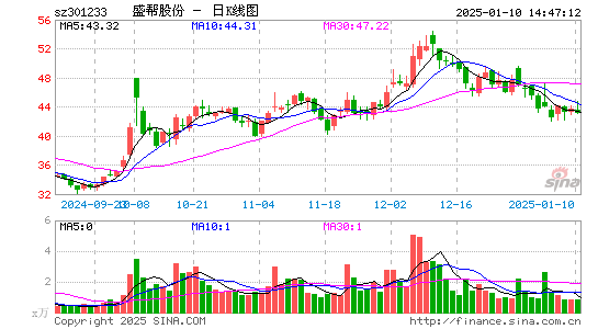 盛帮股份