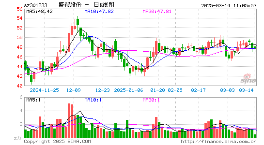 盛帮股份