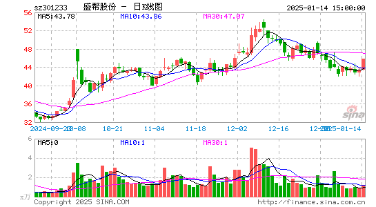 盛帮股份