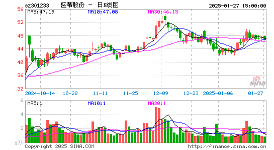 盛帮股份