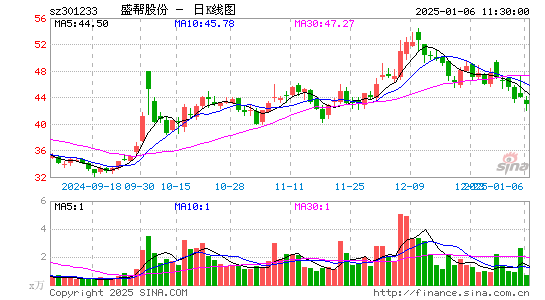 盛帮股份