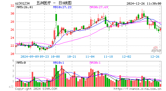 五洲医疗