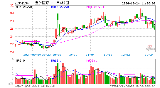 五洲医疗