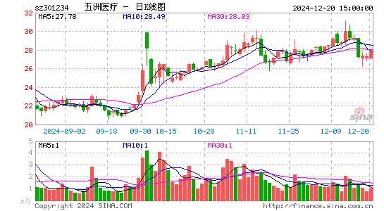 五洲医疗