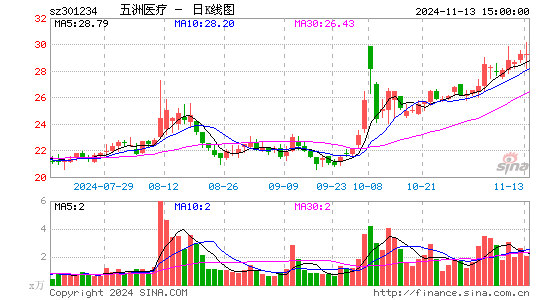 五洲医疗