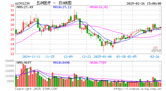 五洲医疗