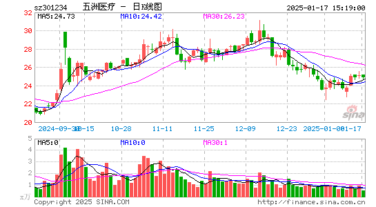 五洲医疗