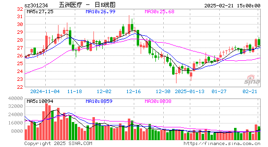 五洲医疗