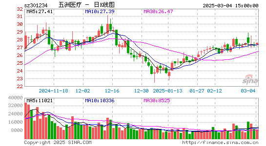 五洲医疗