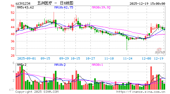 ����ҽ��