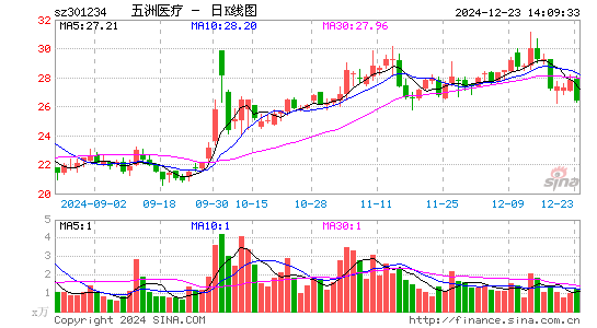 五洲医疗