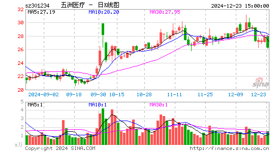 五洲医疗