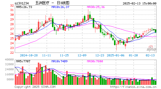 五洲医疗