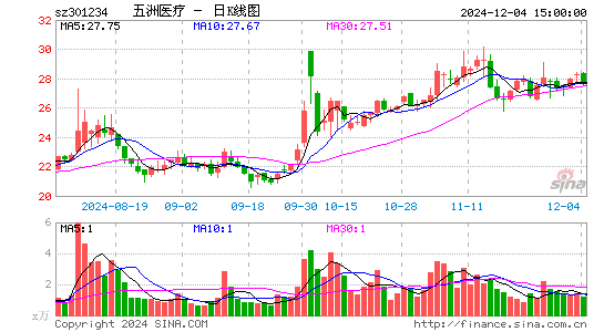 五洲医疗