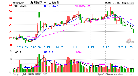 五洲医疗