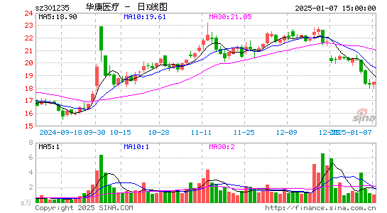 华康医疗