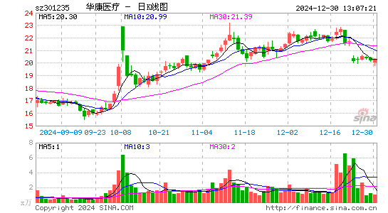 华康医疗