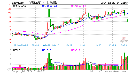 华康医疗