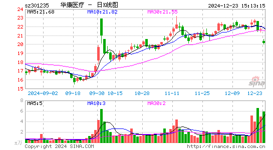 华康医疗