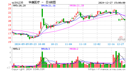 华康医疗