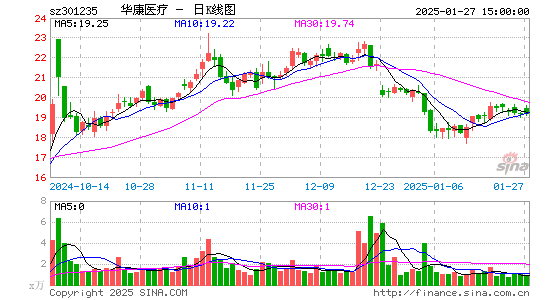 华康医疗