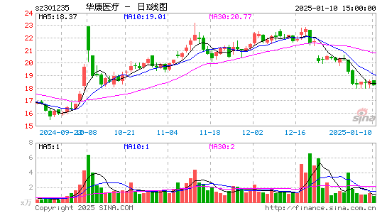 华康医疗