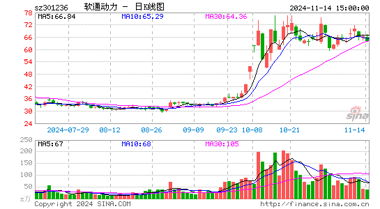 软通动力