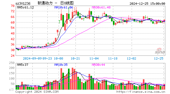 软通动力