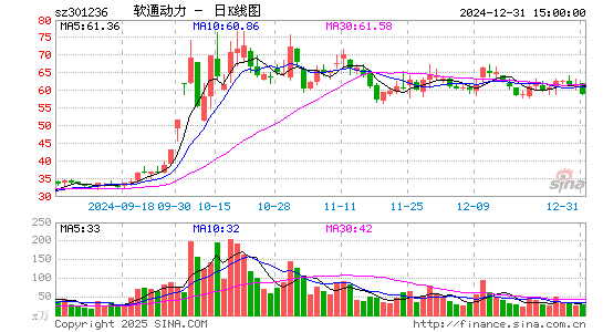 软通动力