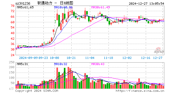 软通动力