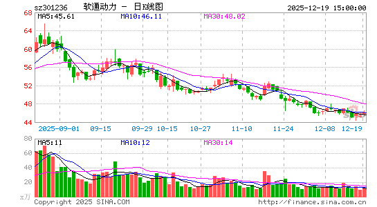 ��ͨ����