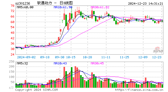 软通动力