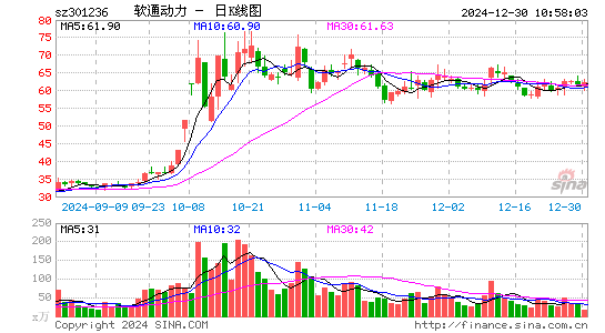 软通动力