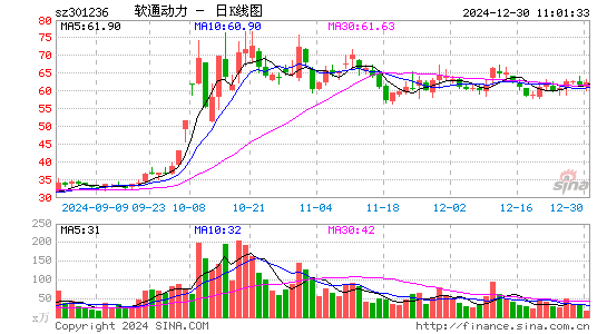 软通动力